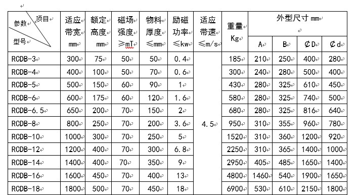 干式電磁除鐵器主要參數及外形尺寸