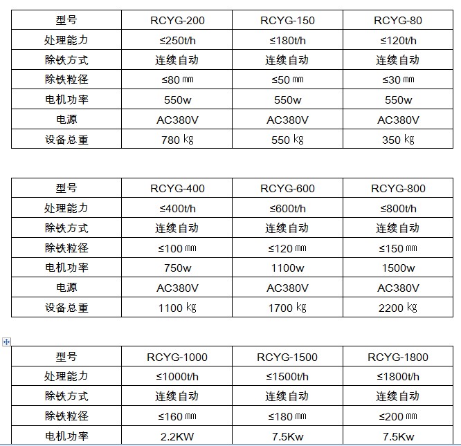 管道式永磁除鐵器型號參數