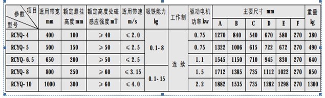 輕型永磁帶式除鐵器參數