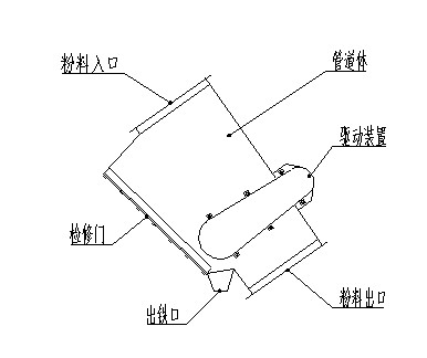 管道式永磁自卸式除鐵器