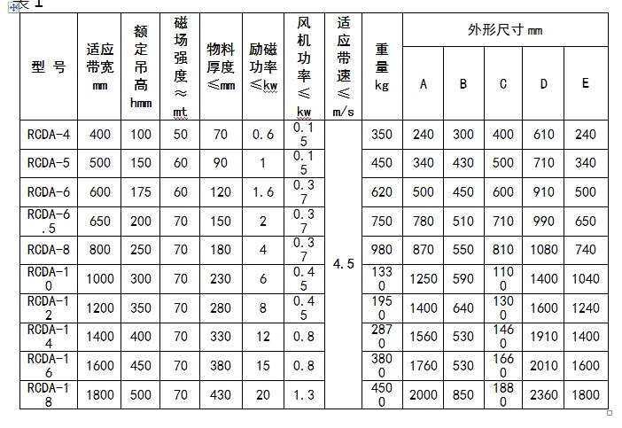 RCDA懸掛式風冷電磁除鐵器技術參數