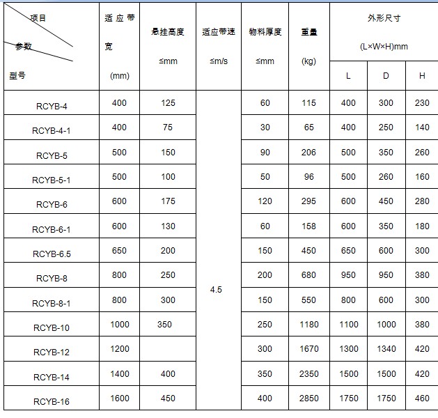除鐵器技術參數